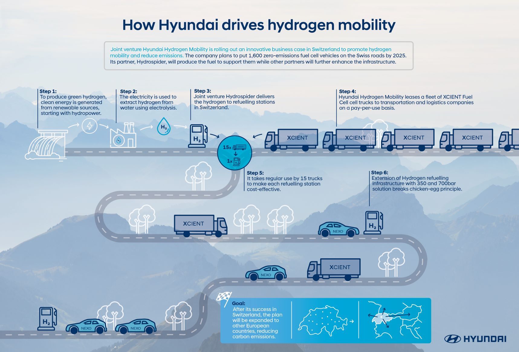 World???s First Fuel Cell Heavy-Duty Truck, Hyundai XCIENT Fuel Cell ...